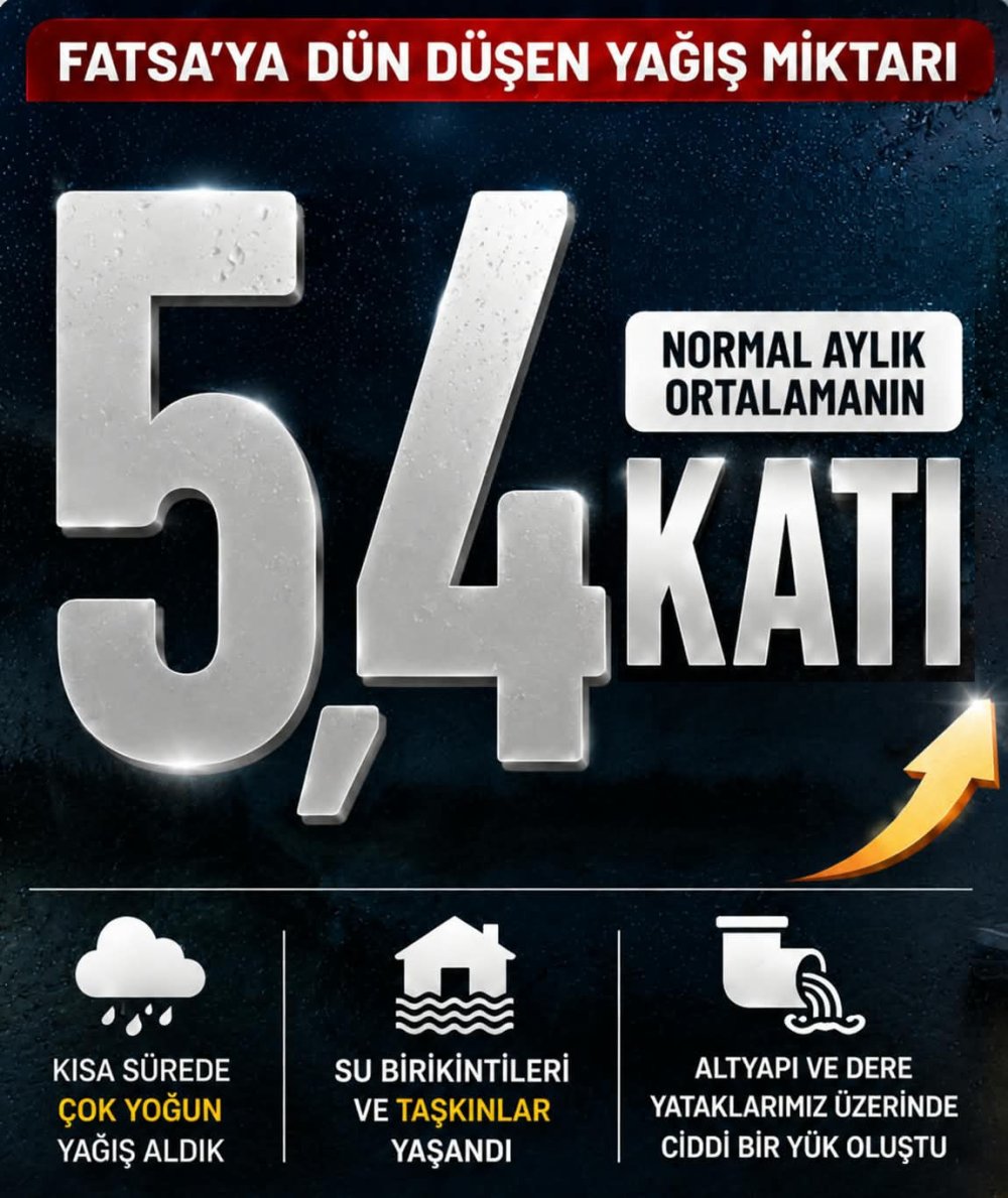 FATSA’DA SON YILLARIN EN YOĞUN YAĞIŞLARINDAN BİRİ GERÇEKLEŞTİ